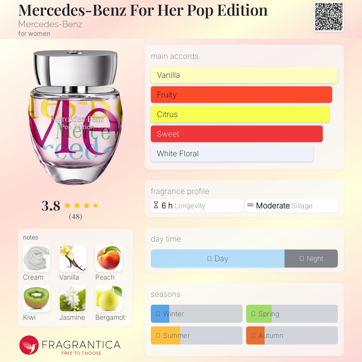 عطر ادکلن مرسدس بنز فور هر پاپ ادیشن مرسدس بنز - Mercedes-Benz For Her Pop Edition Mercedes-Benz - بررسی، قیمت و خرید