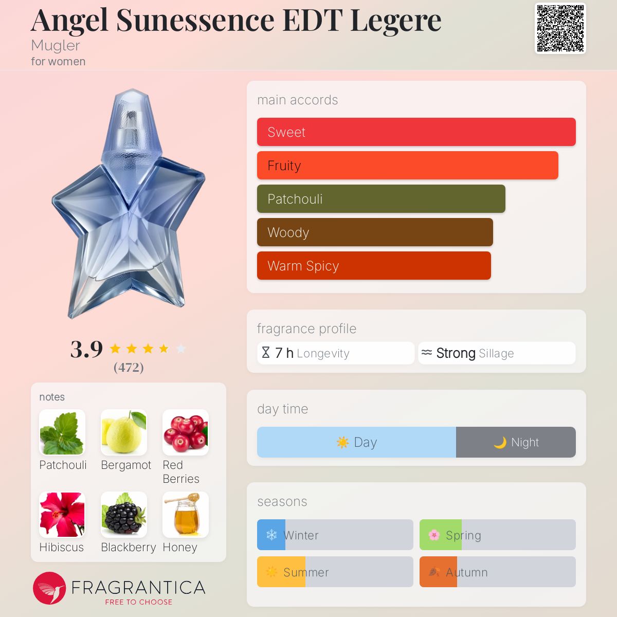عطر ادکلن انجل سانسنس موگلر - Angel Sunessence EDT Legere Mugler - بررسی، قیمت و خرید