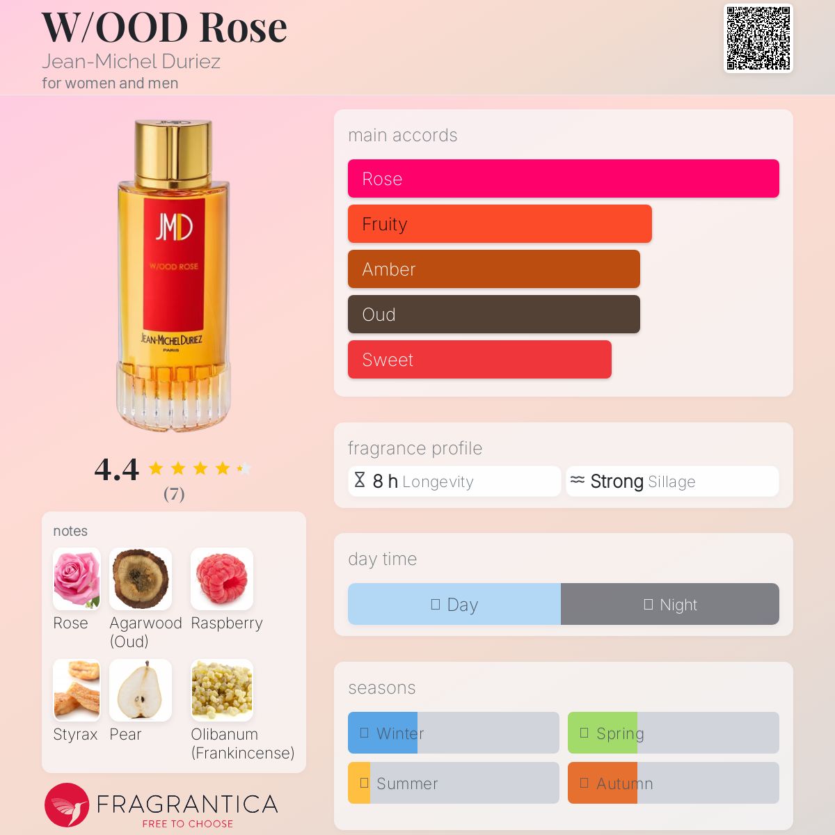 عطر ادکلن وود رز ژان-میشل دوریه - W/OOD Rose Jean-Michel Duriez - بررسی، قیمت و خرید