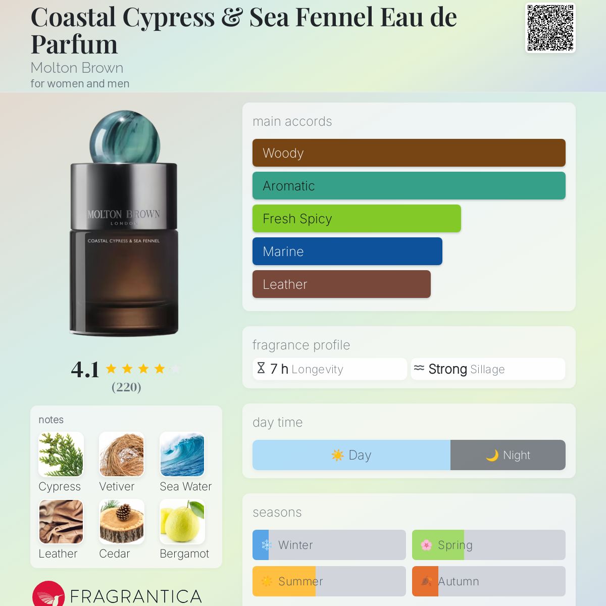 عطر ادکلن کاستال سایپرس اِند سی فِنِل اُ دِ پرفیوم مولتون براون - Coastal Cypress & Sea Fennel Eau de Parfum Molton Brown - بررسی، قیمت و خرید