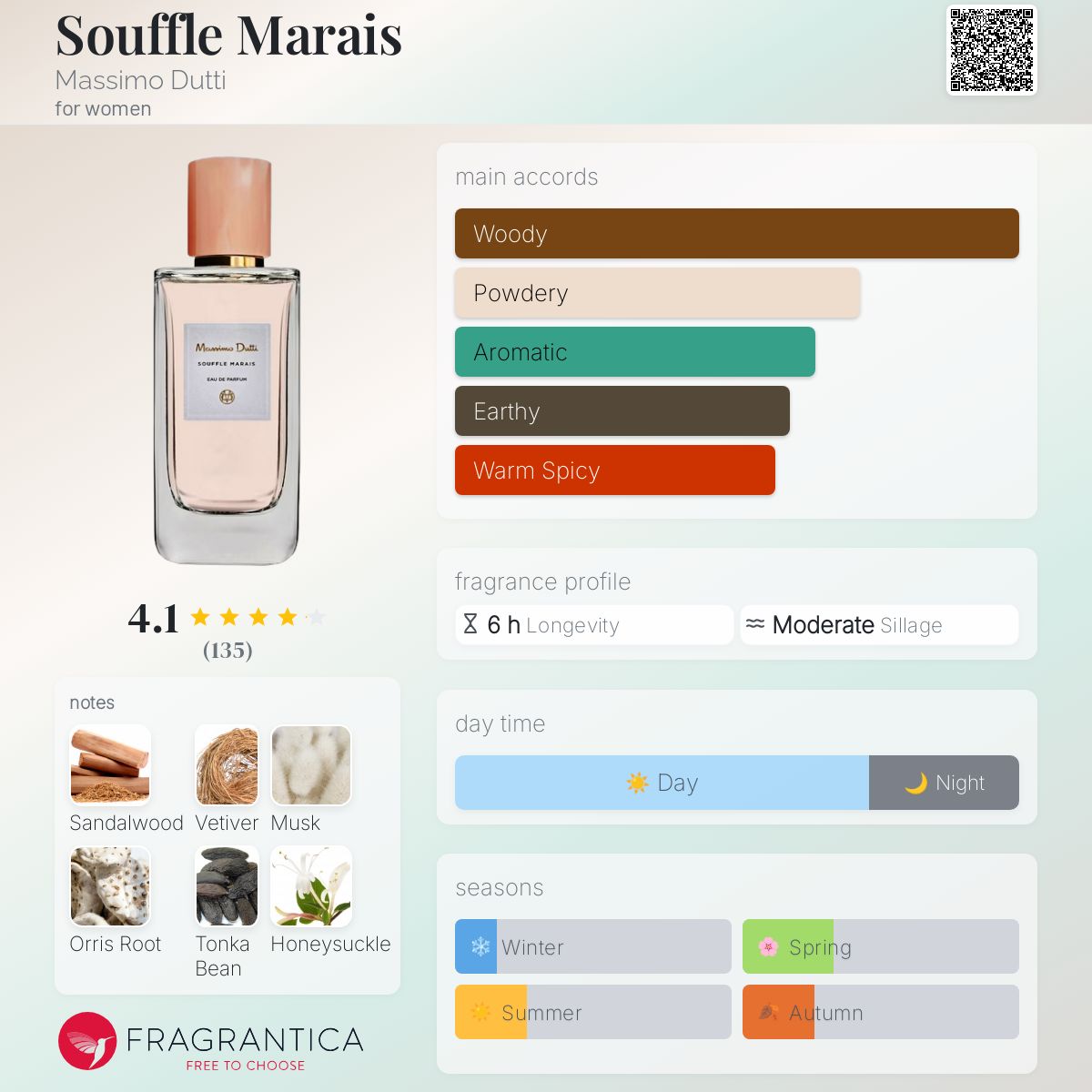 عطر ادکلن سوفله مارای ماسیمو دوتی - Souffle Marais Massimo Dutti - بررسی، قیمت و خرید