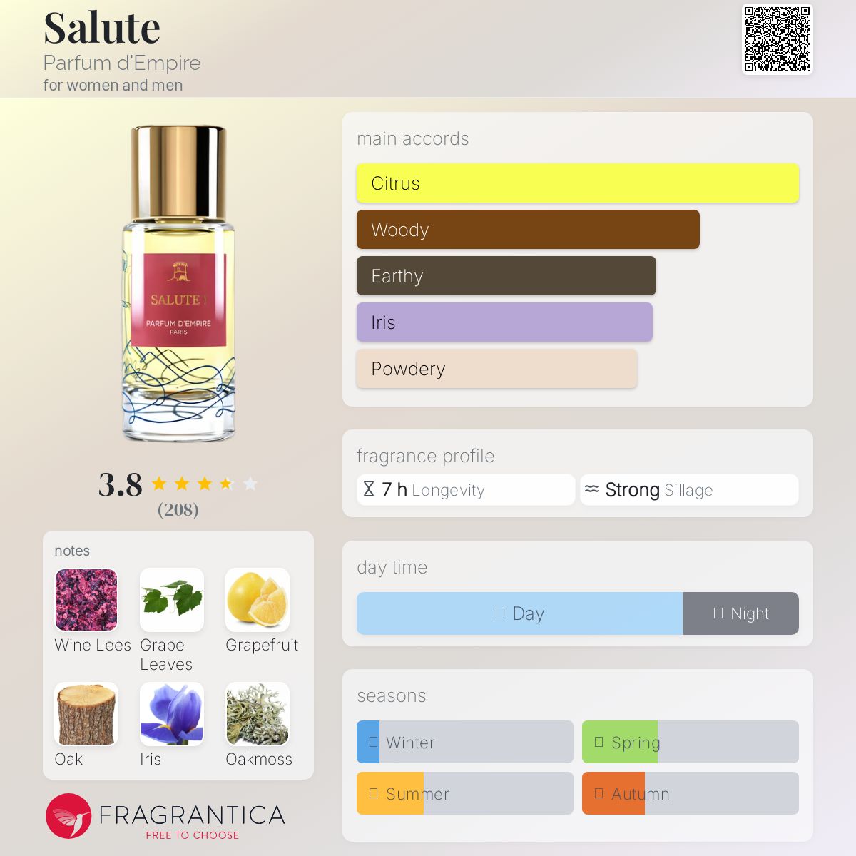 عطر ادکلن سَلوت پرفیوم د امپایر - Salute Parfum d'Empire - بررسی، قیمت و خرید