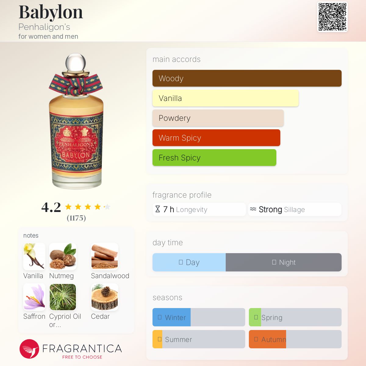 عطر ادکلن بابیلون پنالیگانز - Babylon Penhaligon's - بررسی، قیمت و خرید