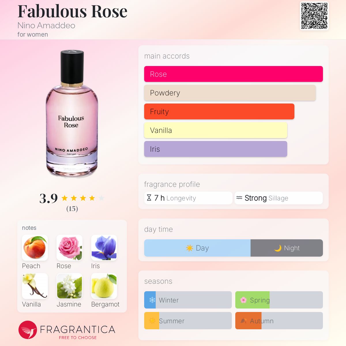 عطر ادکلن فبلاس رز نینو آمادئو - Fabulous Rose Nino Amaddeo - بررسی، قیمت و خرید