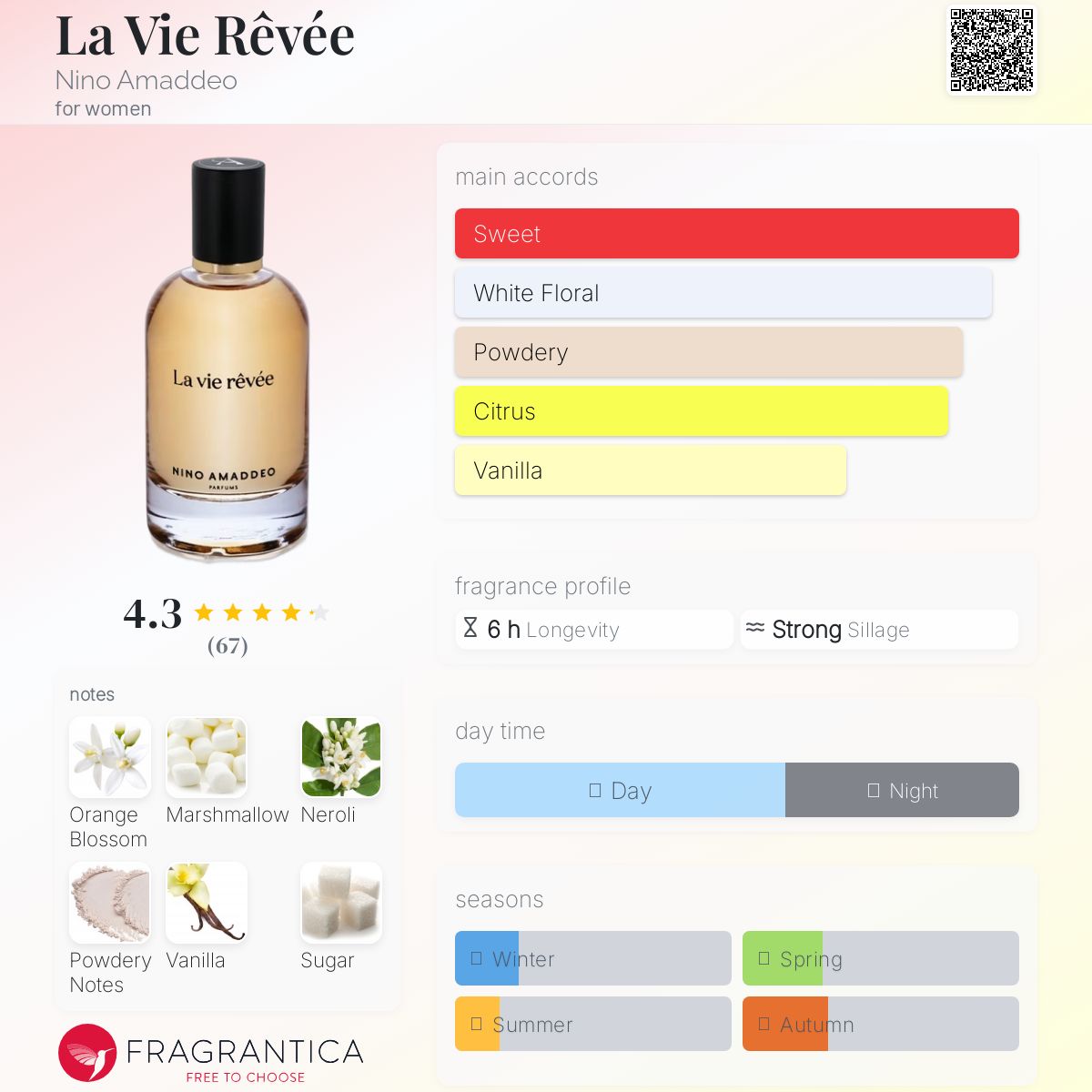 عطر ادکلن لا وی روه‌وه نینو آمادئو - La Vie Rêvée Nino Amaddeo - بررسی، قیمت و خرید