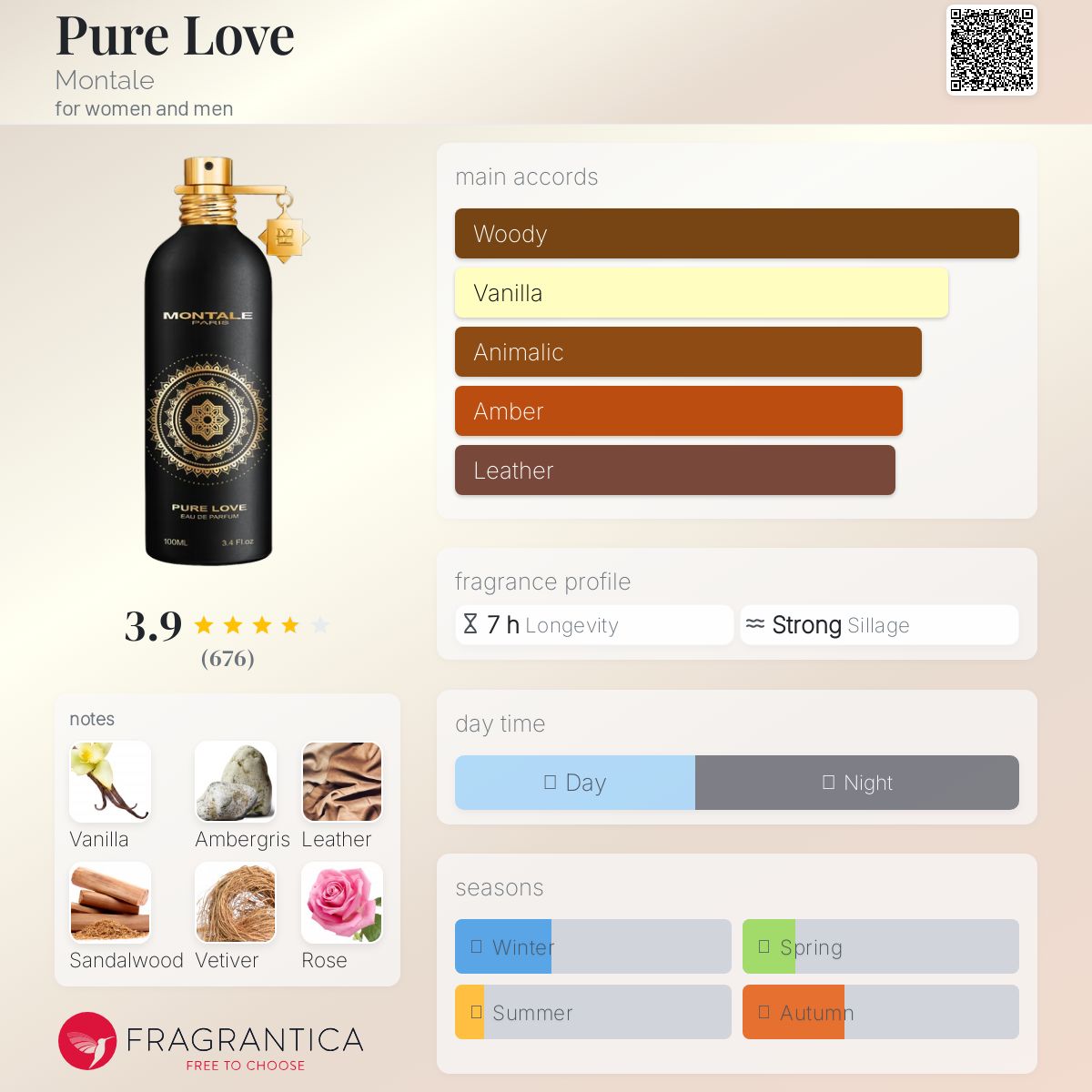 عطر ادکلن پیور لاو مونتل - Pure Love Montale - بررسی، قیمت و خرید