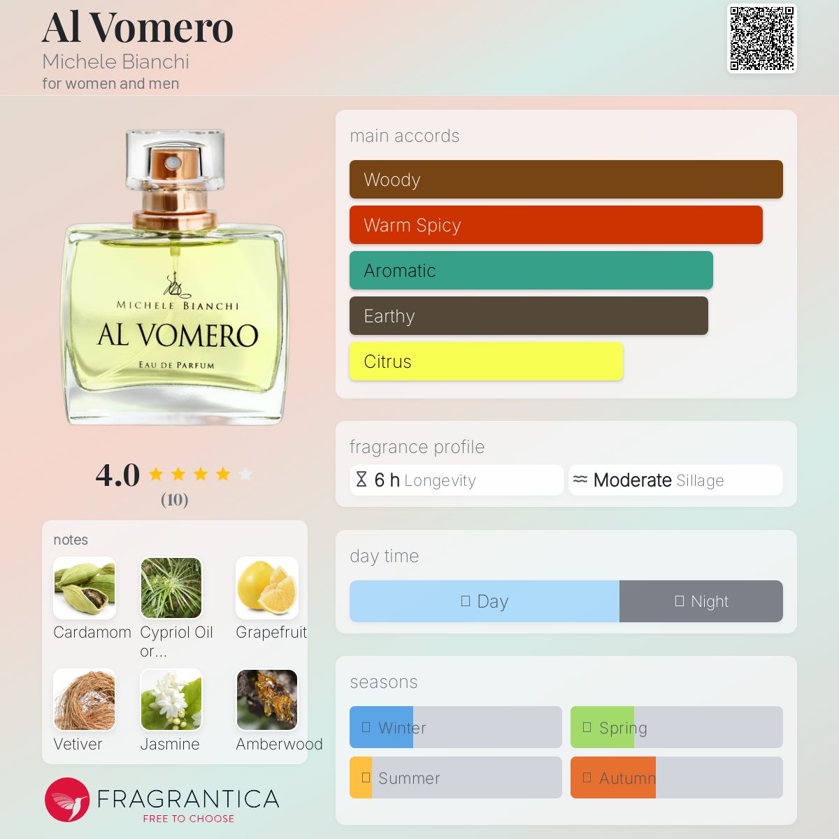 عطر ادکلن آل وومِرو میکله بیانکی - Al Vomero Michele Bianchi - بررسی، قیمت و خرید