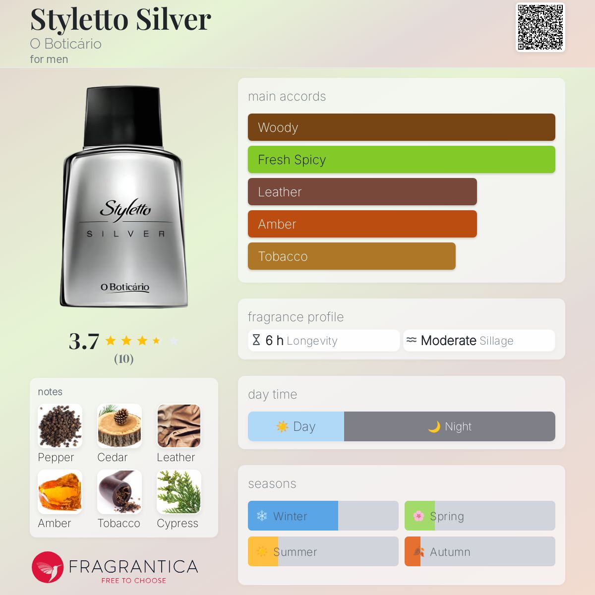 عطر ادکلن استیلتو سیلور اُ بوتیکاریو - Styletto Silver O Boticário - بررسی، قیمت و خرید
