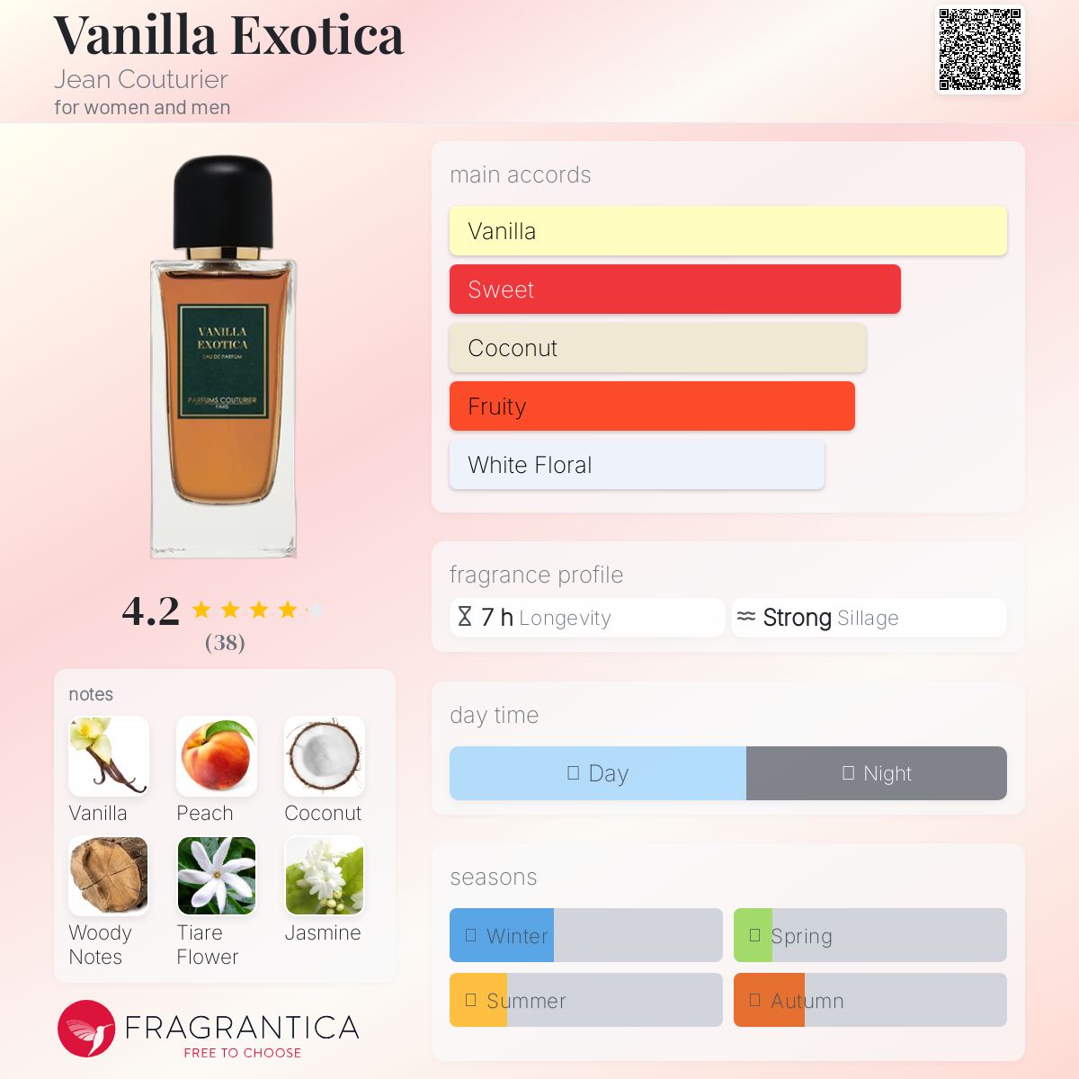 عطر ادکلن وانیلا اگزو تیکا ژان کوتوریه - Vanilla Exotica Jean Couturier - بررسی، قیمت و خرید