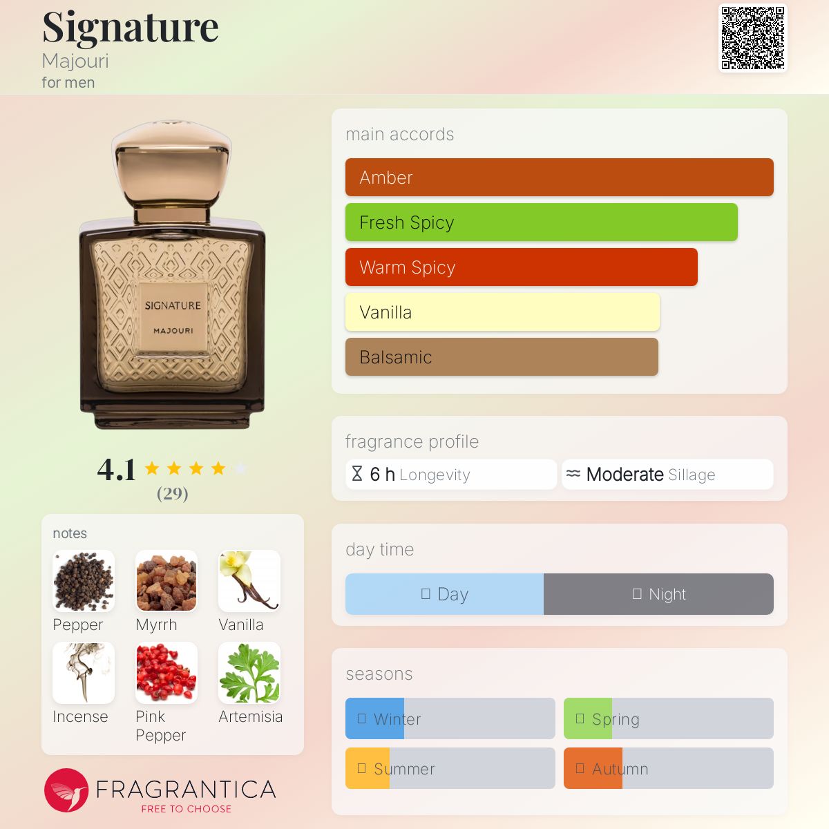 عطر ادکلن سیگنچر ماژوری - Signature Majouri - بررسی، قیمت و خرید