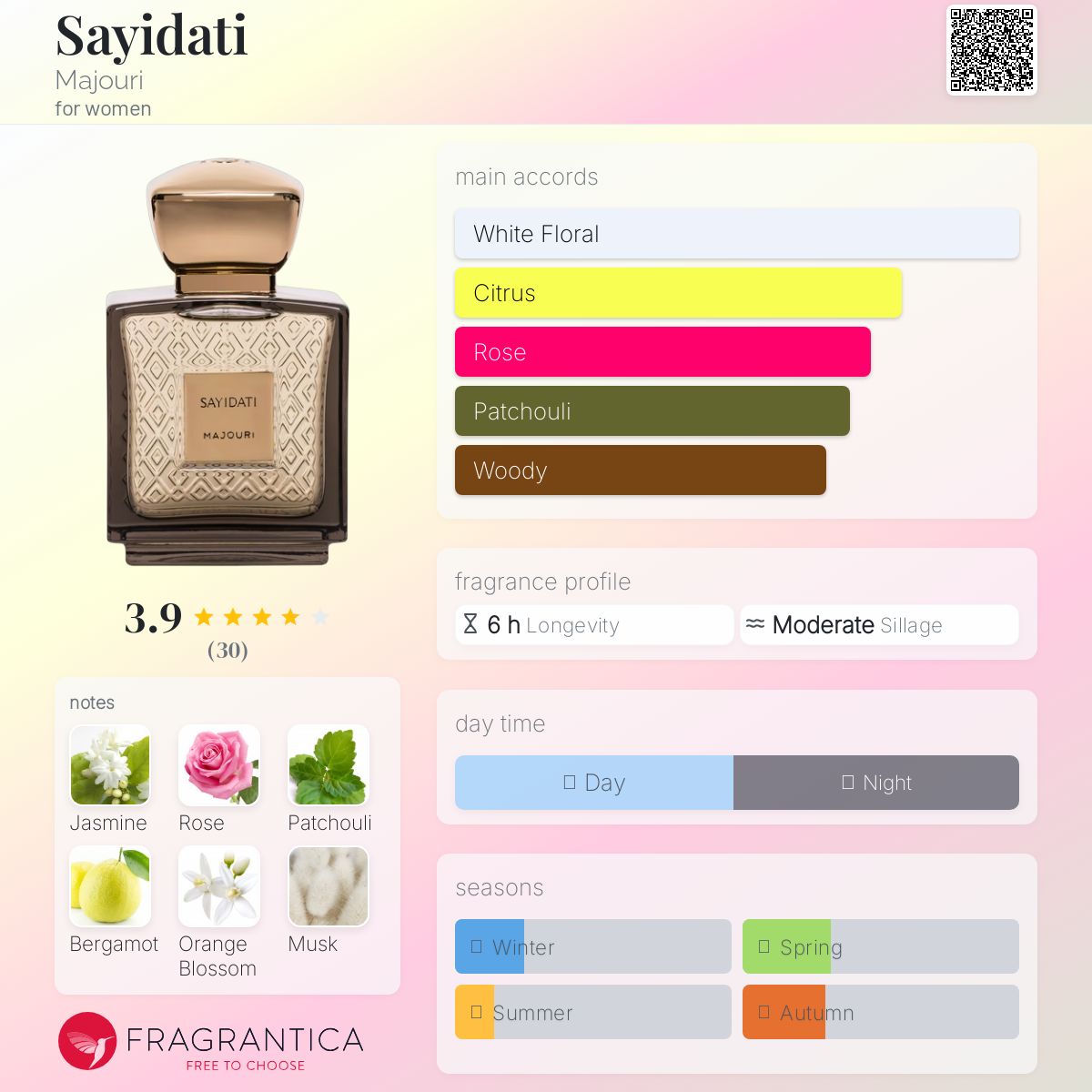 عطر ادکلن سیدتی ماجوری - Sayidati Majouri - بررسی، قیمت و خرید