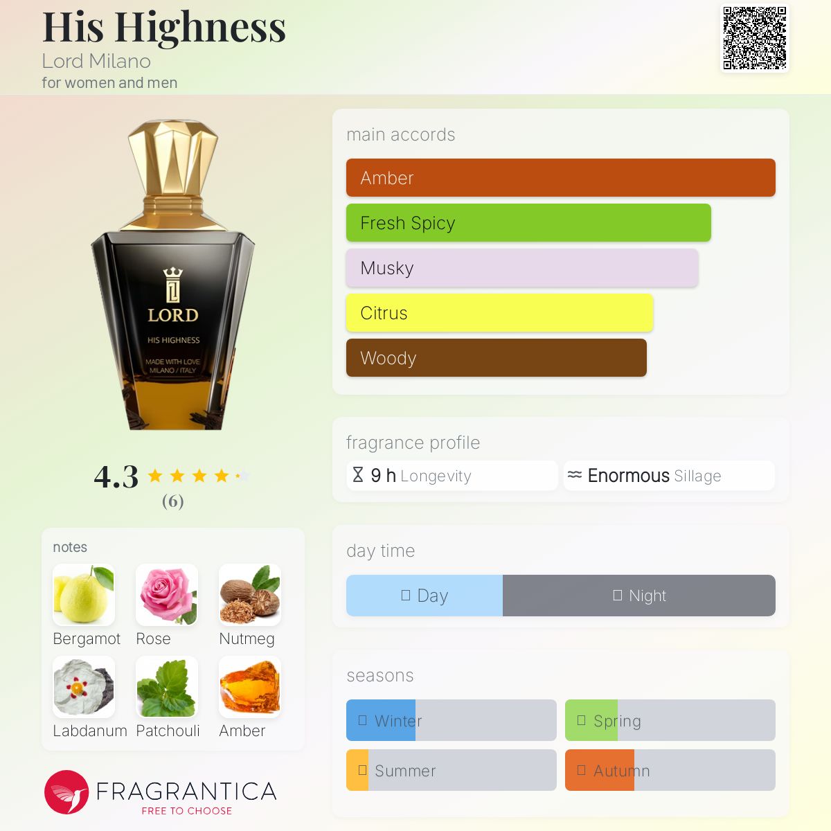 عطر ادکلن هیز هاینس لرد میلانو - His Highness Lord Milano - بررسی، قیمت و خرید