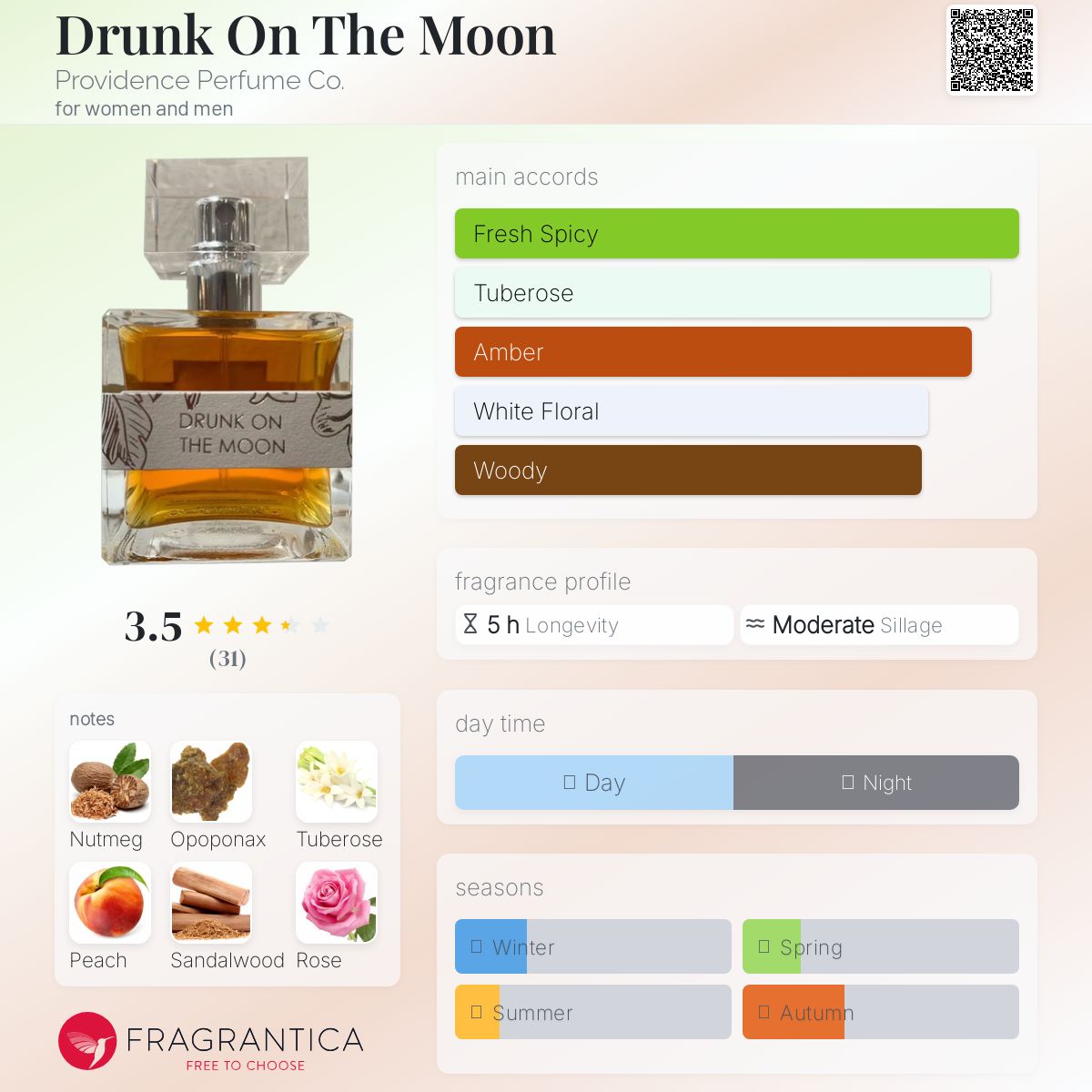 عطر ادکلن درانک آن د مون پروویدنس پرفیوم کو - Drunk On The Moon Providence Perfume Co. - بررسی، قیمت و خرید