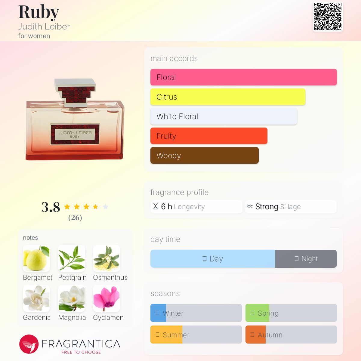 عطر ادکلن روبی جودیت لیبر - Ruby Judith Leiber - بررسی، قیمت و خرید