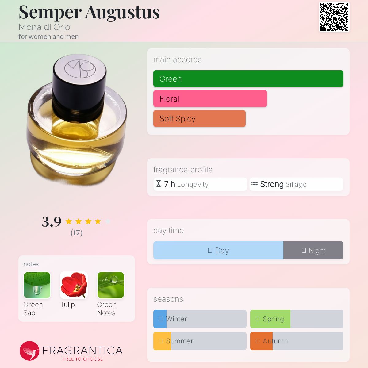 عطر ادکلن سمپر آگوستوس مونا دی اوریو - Semper Augustus Mona di Orio - بررسی، قیمت و خرید