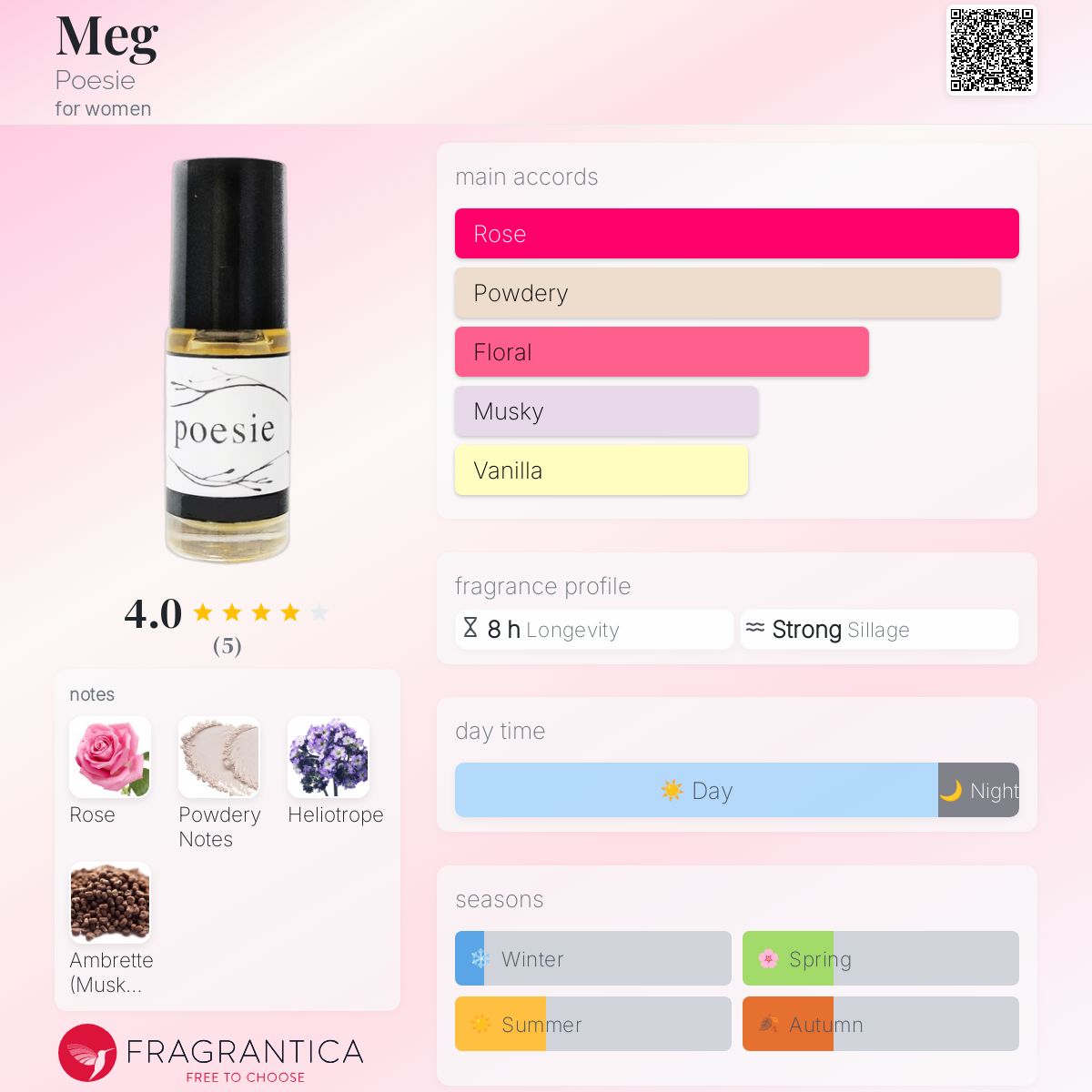 عطر ادکلن مگ پوزی - Meg Poesie - بررسی، قیمت و خرید