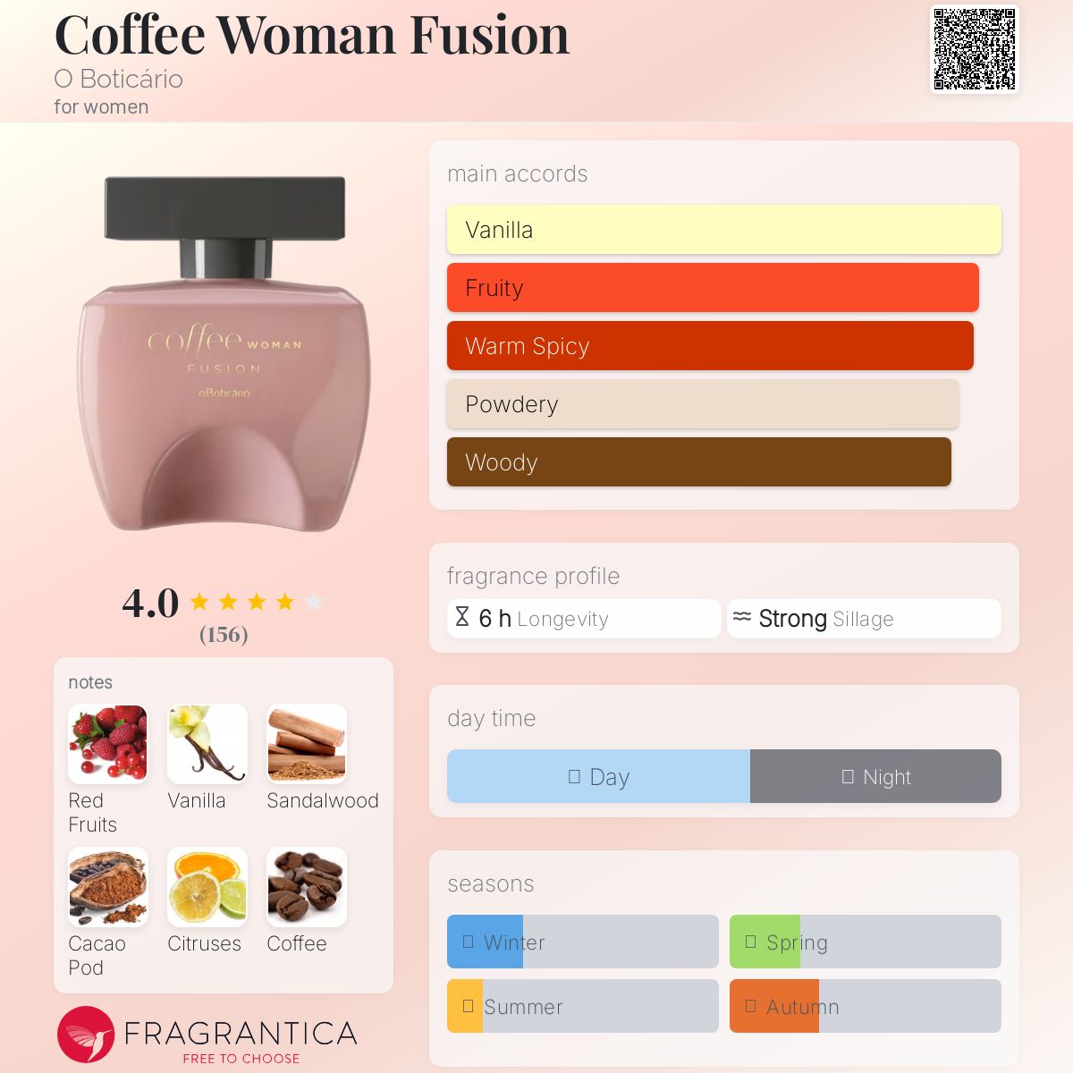 عطر ادکلن کافی وومن فیوژن اوبوتیکاریو - Coffee Woman Fusion O Boticário - بررسی، قیمت و خرید