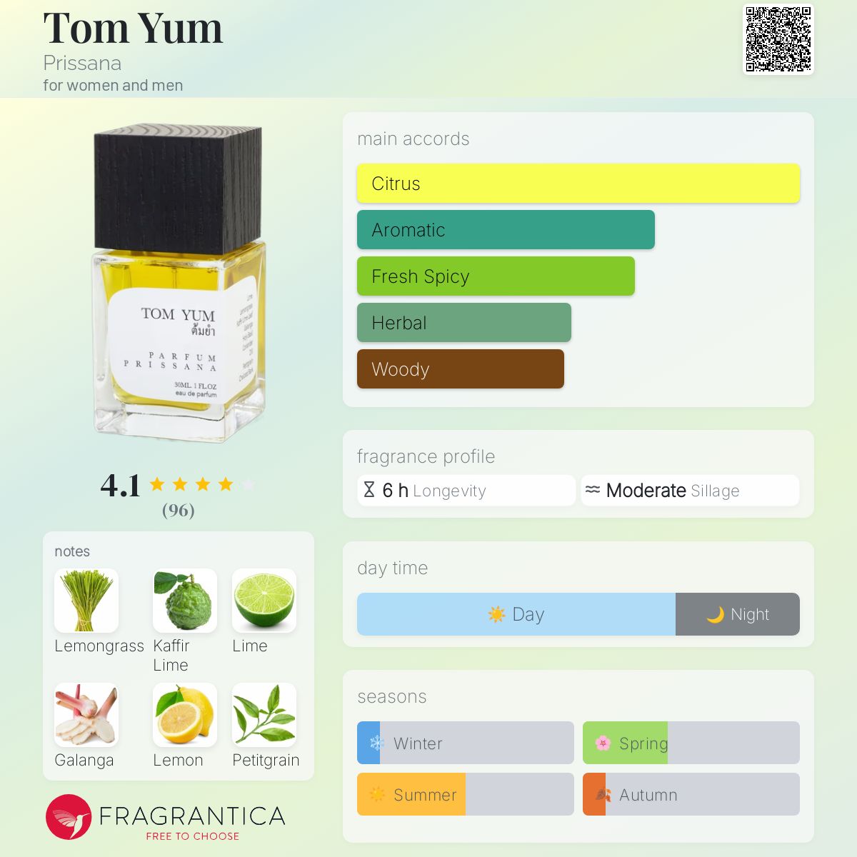 عطر ادکلن تام یام پریسانا - Tom Yum Prissana - بررسی، قیمت و خرید