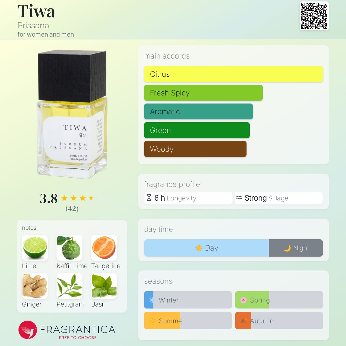 عطر ادکلن تیوا پریسنا - Tiwa Prissana - بررسی، قیمت و خرید