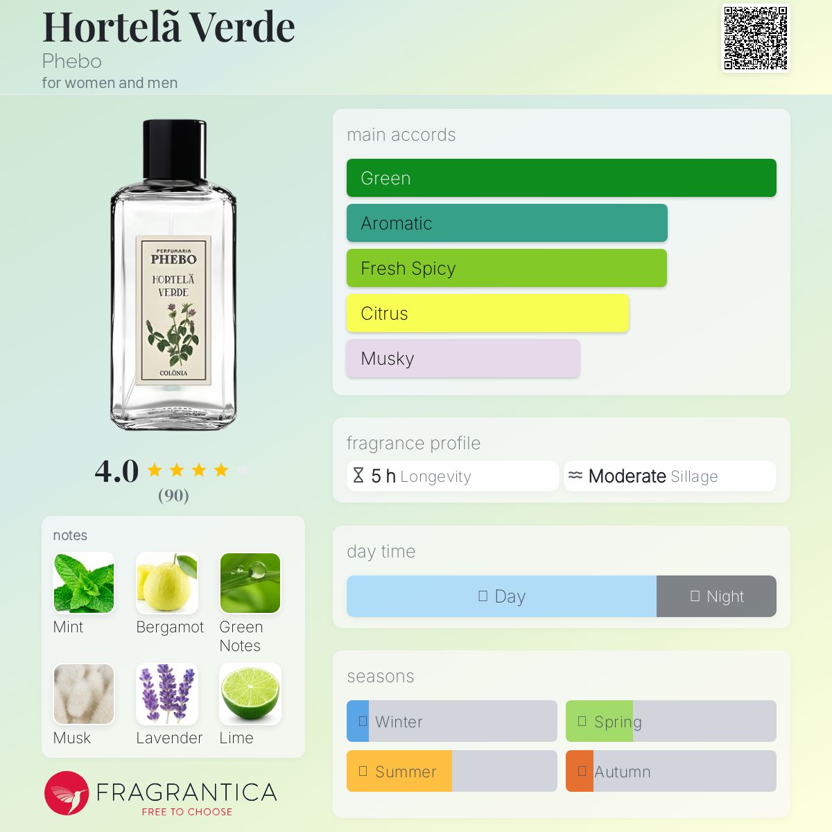 عطر ادکلن هورتلا ورد فیبو - Hortelã Verde Phebo - بررسی، قیمت و خرید