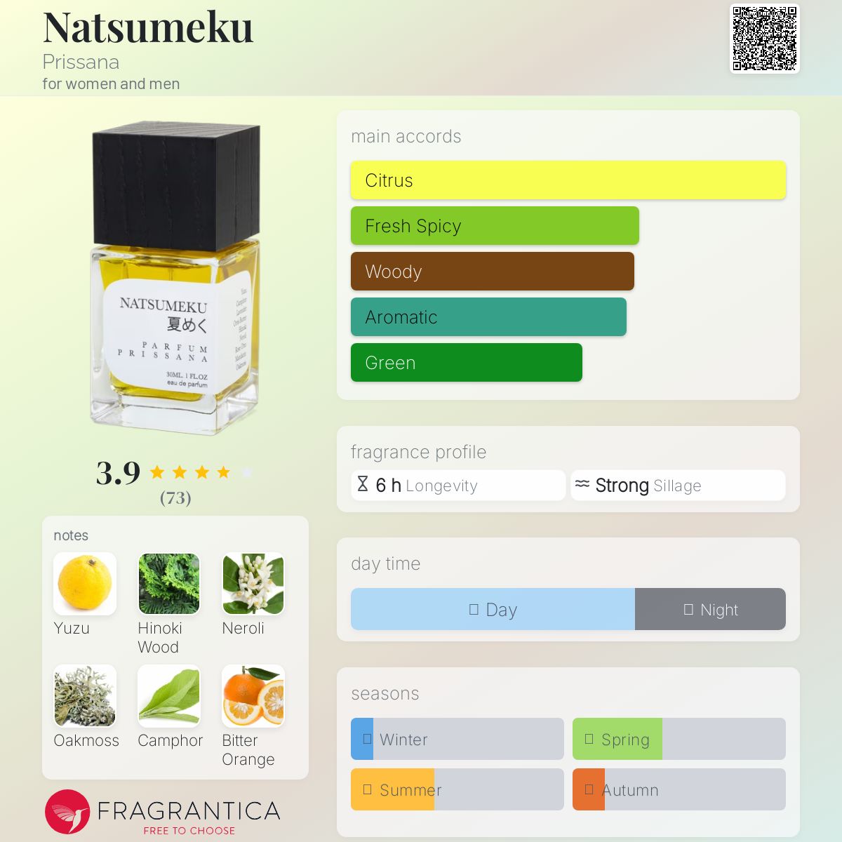عطر ادکلن ناتسومکو پریسانا - Natsumeku Prissana - بررسی، قیمت و خرید