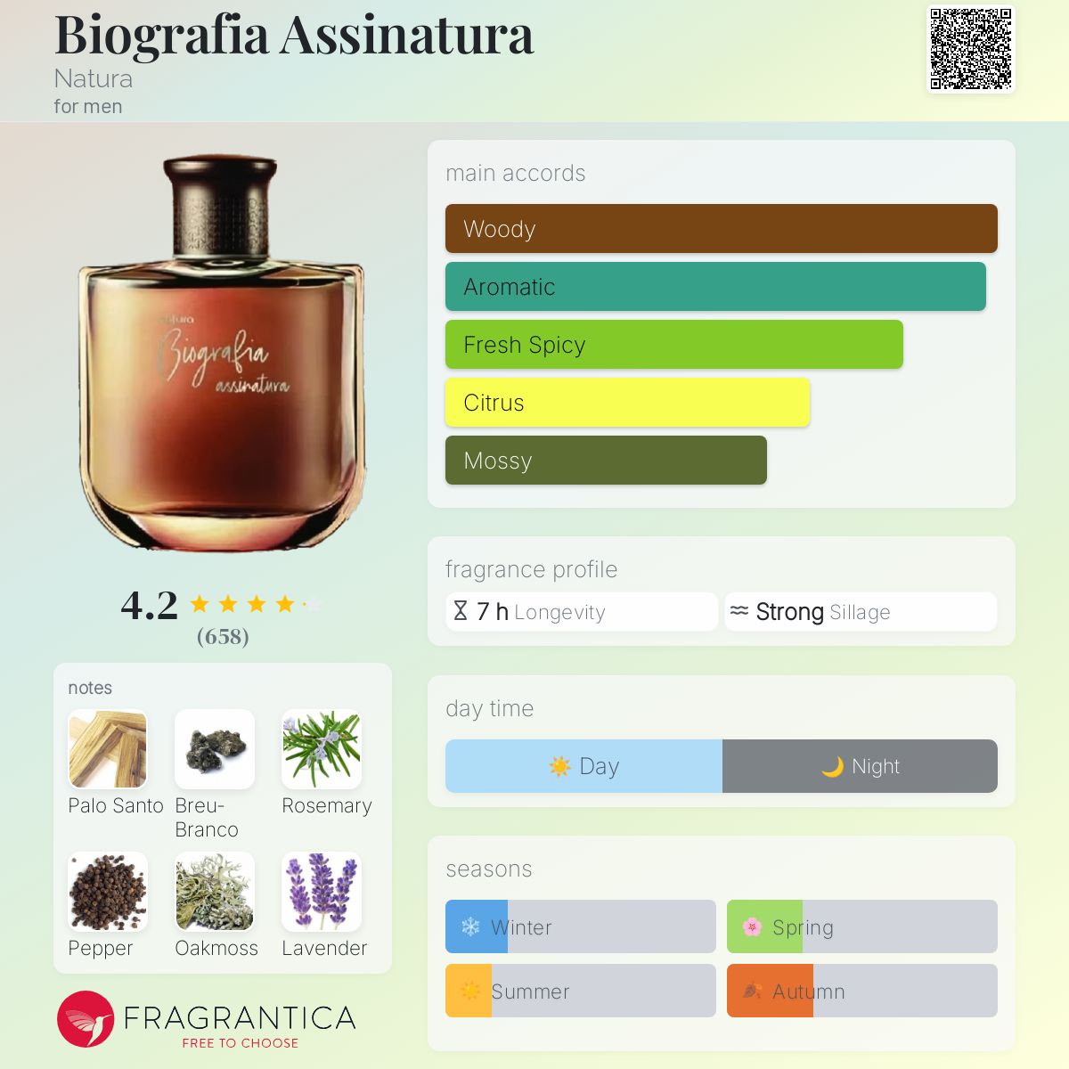 عطر ادکلن بیوگرافیا اسیناتورا ناتورا - Biografia Assinatura Natura - بررسی، قیمت و خرید