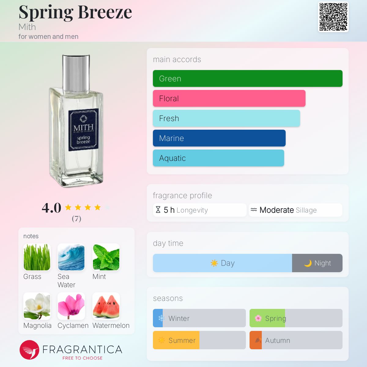 عطر ادکلن اسپرینگ بریز میت - Spring Breeze Mith - بررسی، قیمت و خرید