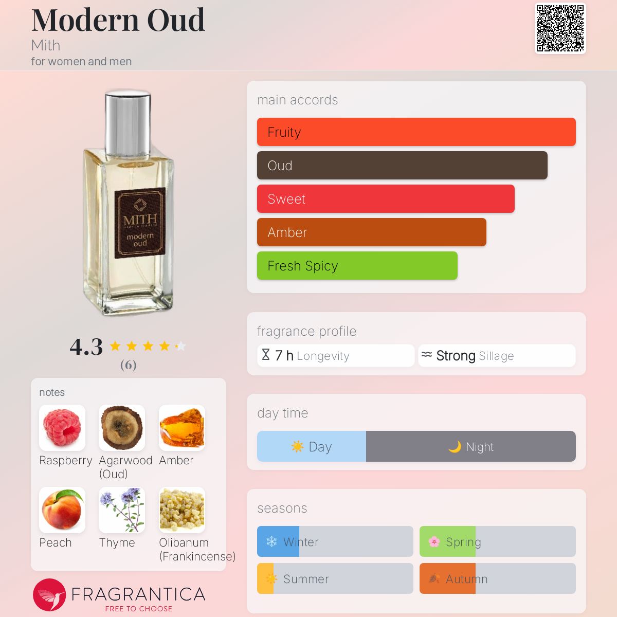 عطر ادکلن مودرن عود میث - Modern Oud Mith - بررسی، قیمت و خرید