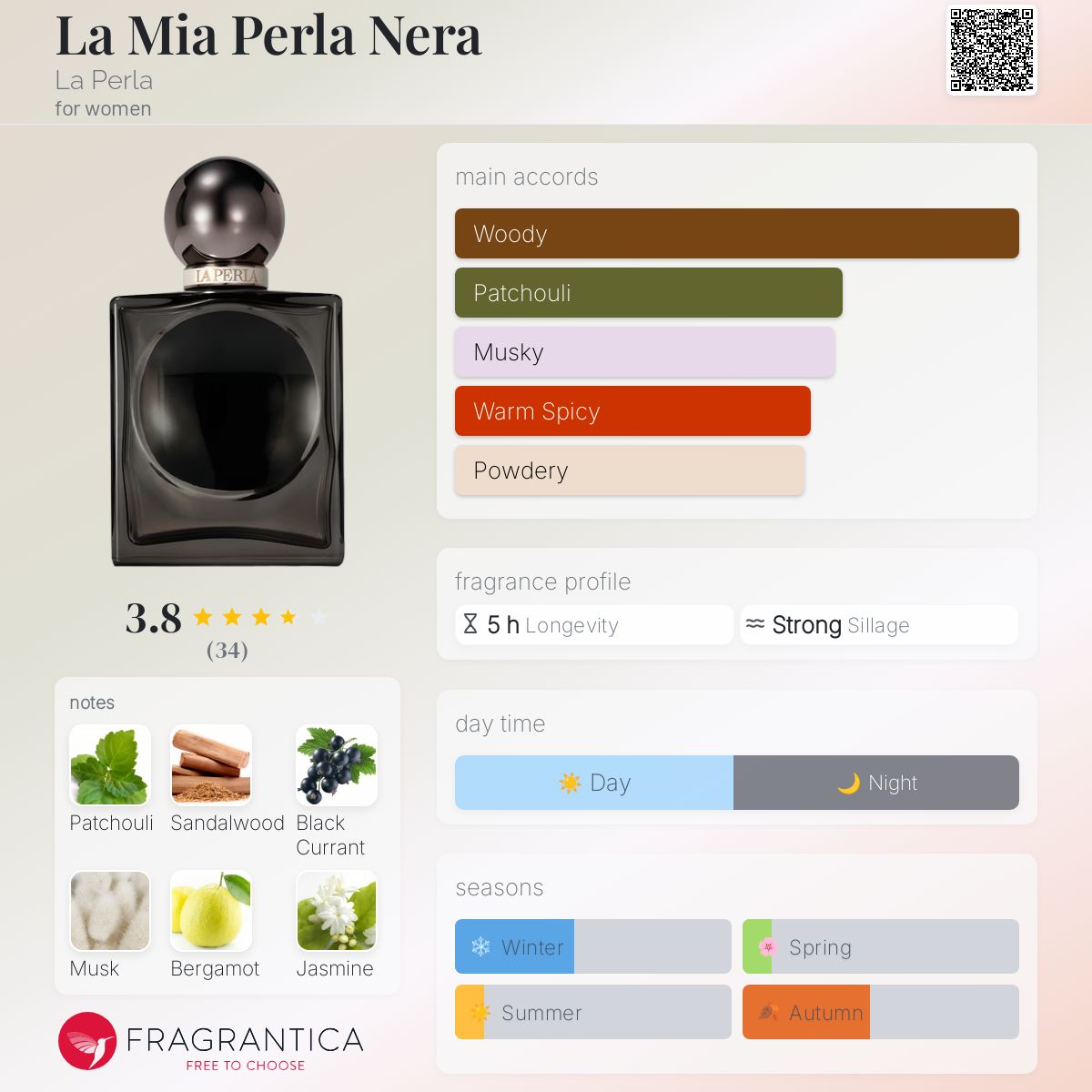 عطر ادکلن لا میا پرلا نرا لا پرلا - La Mia Perla Nera La Perla - بررسی، قیمت و خرید