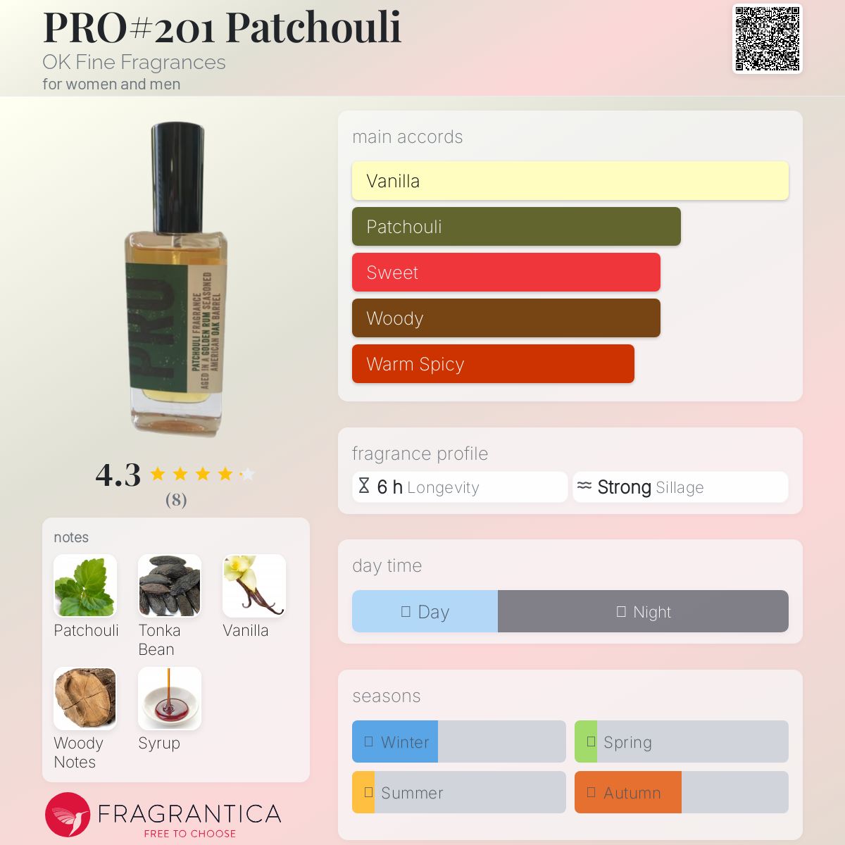 عطر ادکلن پرو#201 پاچولی اوکی فاین فرگرنسز - PRO#201 Patchouli OK Fine Fragrances - بررسی، قیمت و خرید