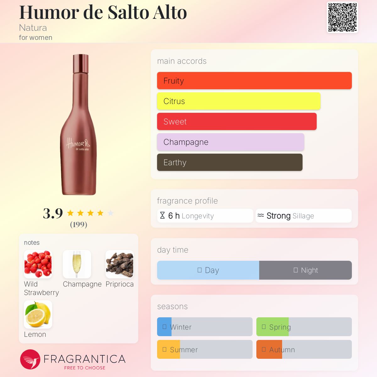 عطر ادکلن هیومور دی سالتو آلتو ناتورا - Humor de Salto Alto Natura - بررسی، قیمت و خرید
