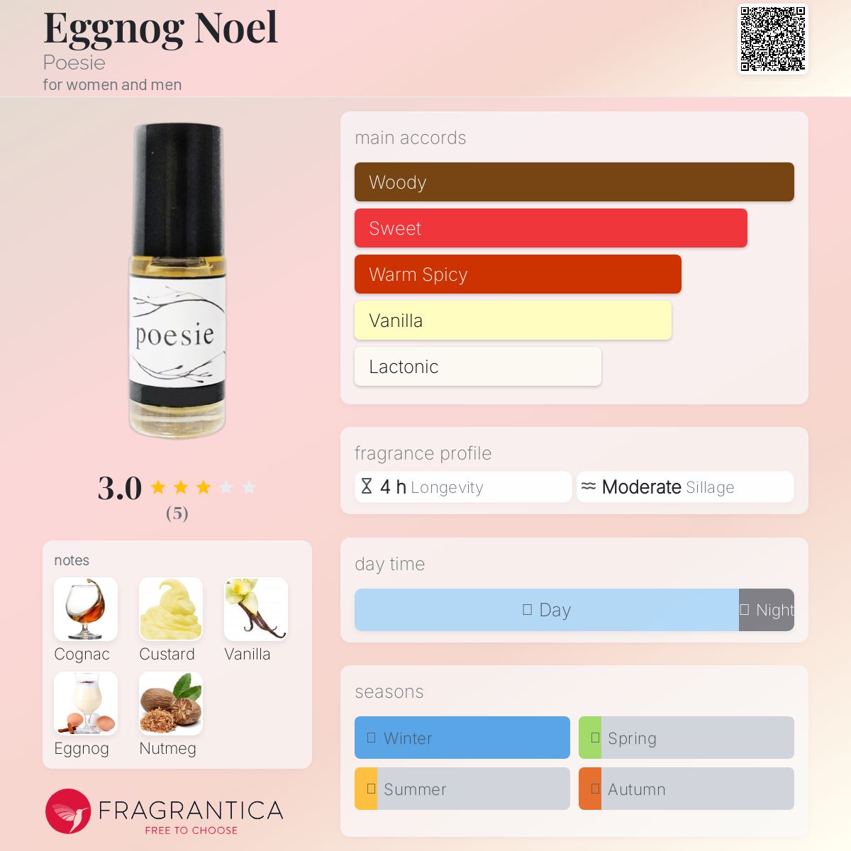 عطر ادکلن اگناگ نوئل پوزی - Eggnog Noel Poesie - بررسی، قیمت و خرید