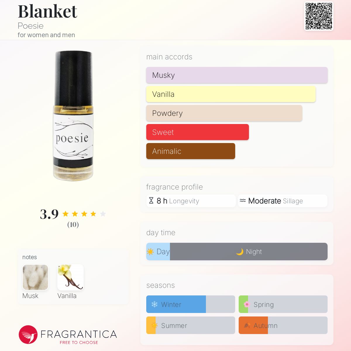 عطر ادکلن بلنکت پویزی - Blanket Poesie - بررسی، قیمت و خرید