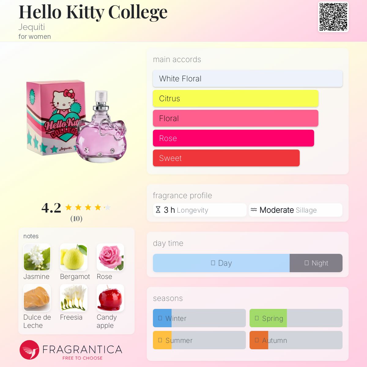 عطر ادکلن هلو کیتی کالج ژکیتی - Hello Kitty College Jequiti - بررسی، قیمت و خرید