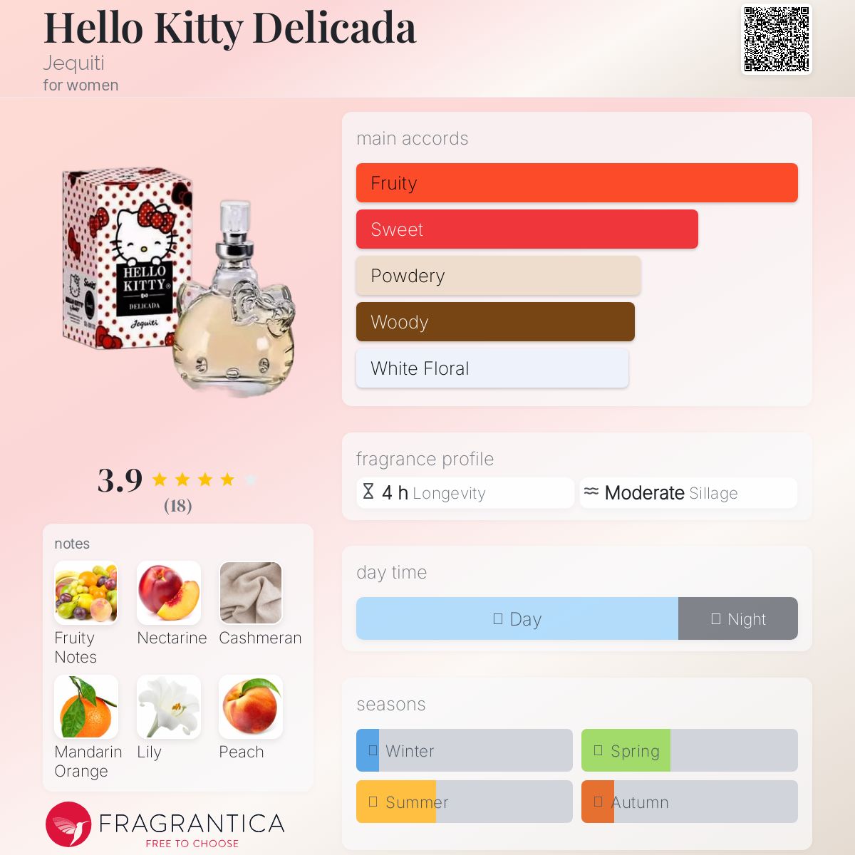 عطر ادکلن هلو کیتی دلیکادا جکیتی - Hello Kitty Delicada Jequiti - بررسی، قیمت و خرید