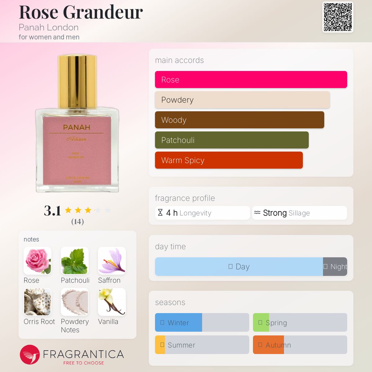 عطر ادکلن رز گراندور پناه لندن - Rose Grandeur Panah London - بررسی، قیمت و خرید