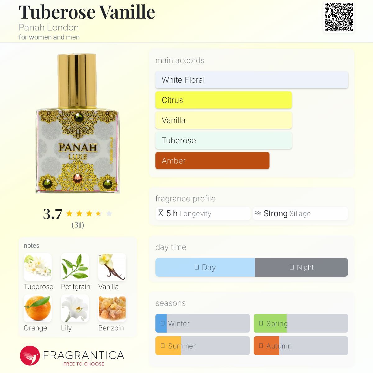 عطر ادکلن تیوبرز وانیل پناه لاندن - Tuberose Vanille Panah London - بررسی، قیمت و خرید