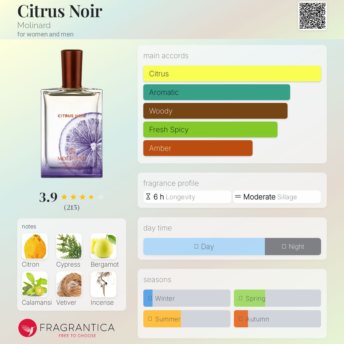 عطر ادکلن سیترس نوآر مولینار - Citrus Noir Molinard - بررسی، قیمت و خرید