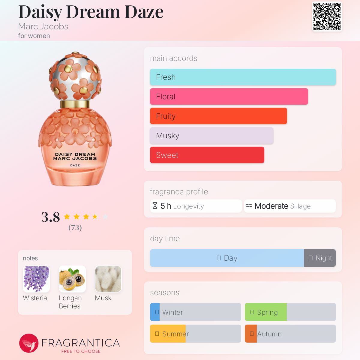 عطر ادکلن دیزی دریم دیز مارک جیکوبز - Daisy Dream Daze Marc Jacobs - بررسی، قیمت و خرید