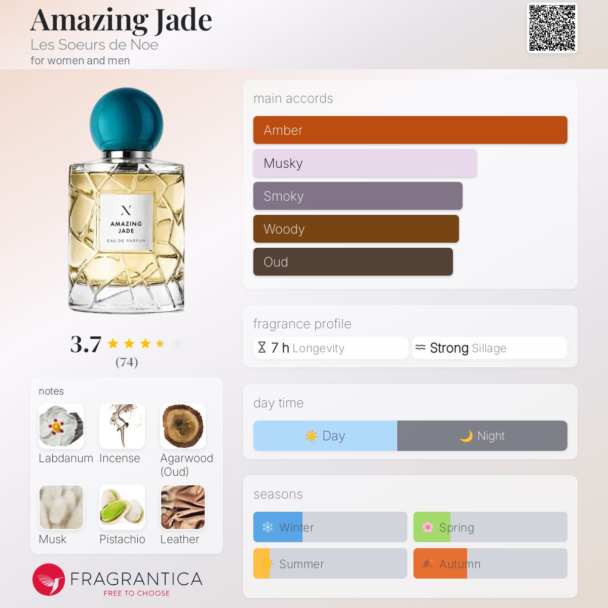 عطر ادکلن امیزینگ جید له سور دو نوئه - Amazing Jade Les Soeurs de Noe - بررسی، قیمت و خرید