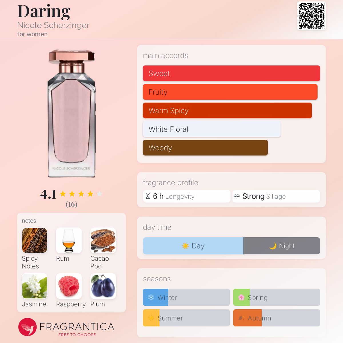 عطر ادکلن دِرینگ نیکول شرزینگر - Daring Nicole Scherzinger - بررسی، قیمت و خرید