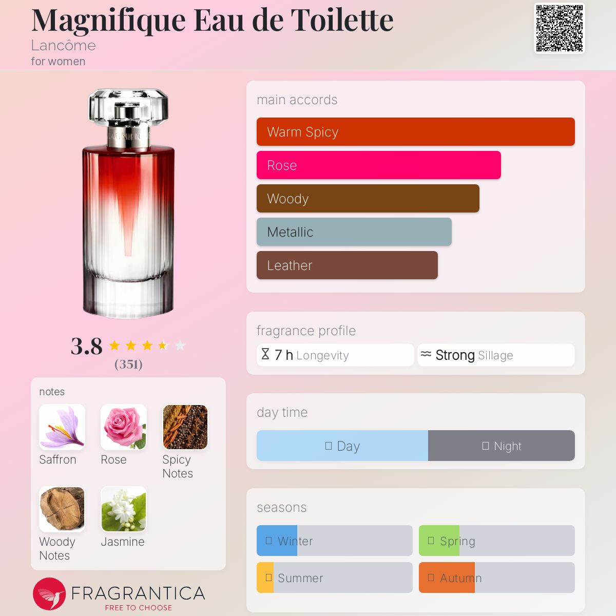 عطر ادکلن مگنیفیک ادو تویلت لنکوم - Magnifique Eau de Toilette Lancôme - بررسی، قیمت و خرید