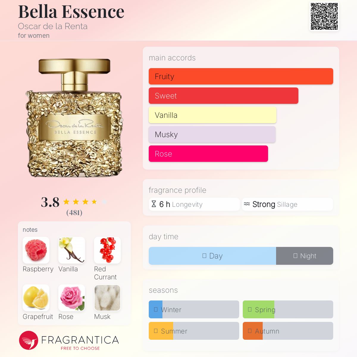 عطر ادکلن بلا اسنس اسکار د لا رنتا - Bella Essence Oscar de la Renta - بررسی، قیمت و خرید