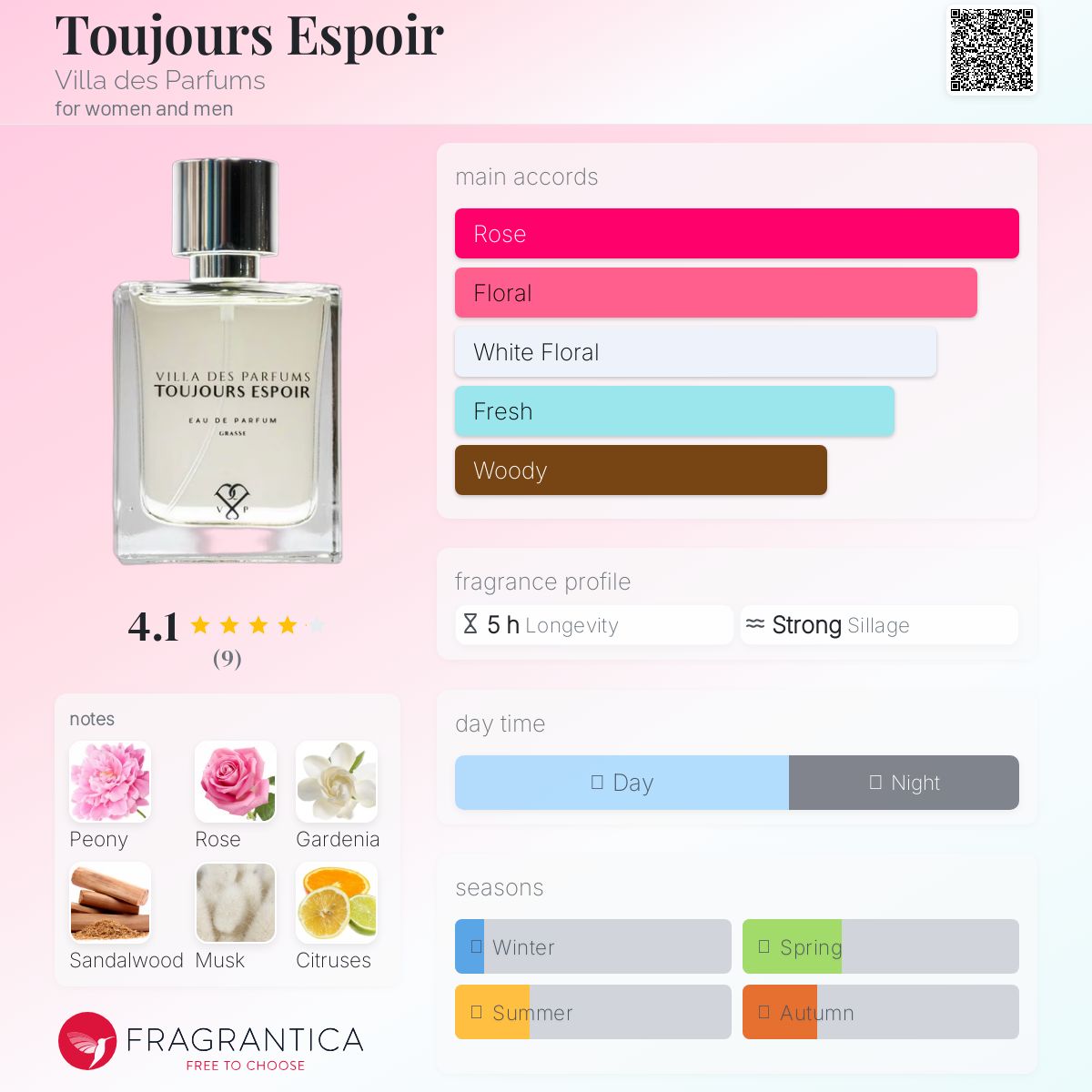 عطر ادکلن توجور اِسپُوار ویلا دس پرفیومز - Toujours Espoir Villa des Parfums - بررسی، قیمت و خرید