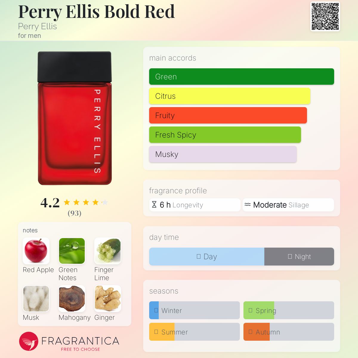 عطر ادکلن پری الیس بولد رد پری الیس - Perry Ellis Bold Red Perry Ellis - بررسی، قیمت و خرید