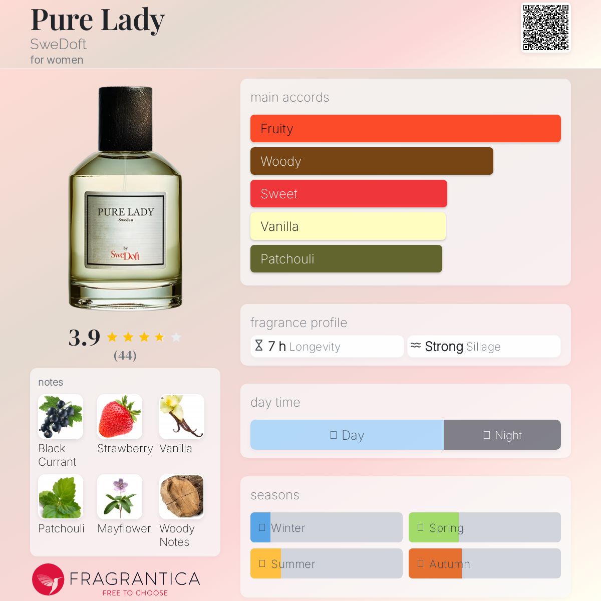 عطر ادکلن پیور لیدی سوئدافت - Pure Lady SweDoft - بررسی، قیمت و خرید