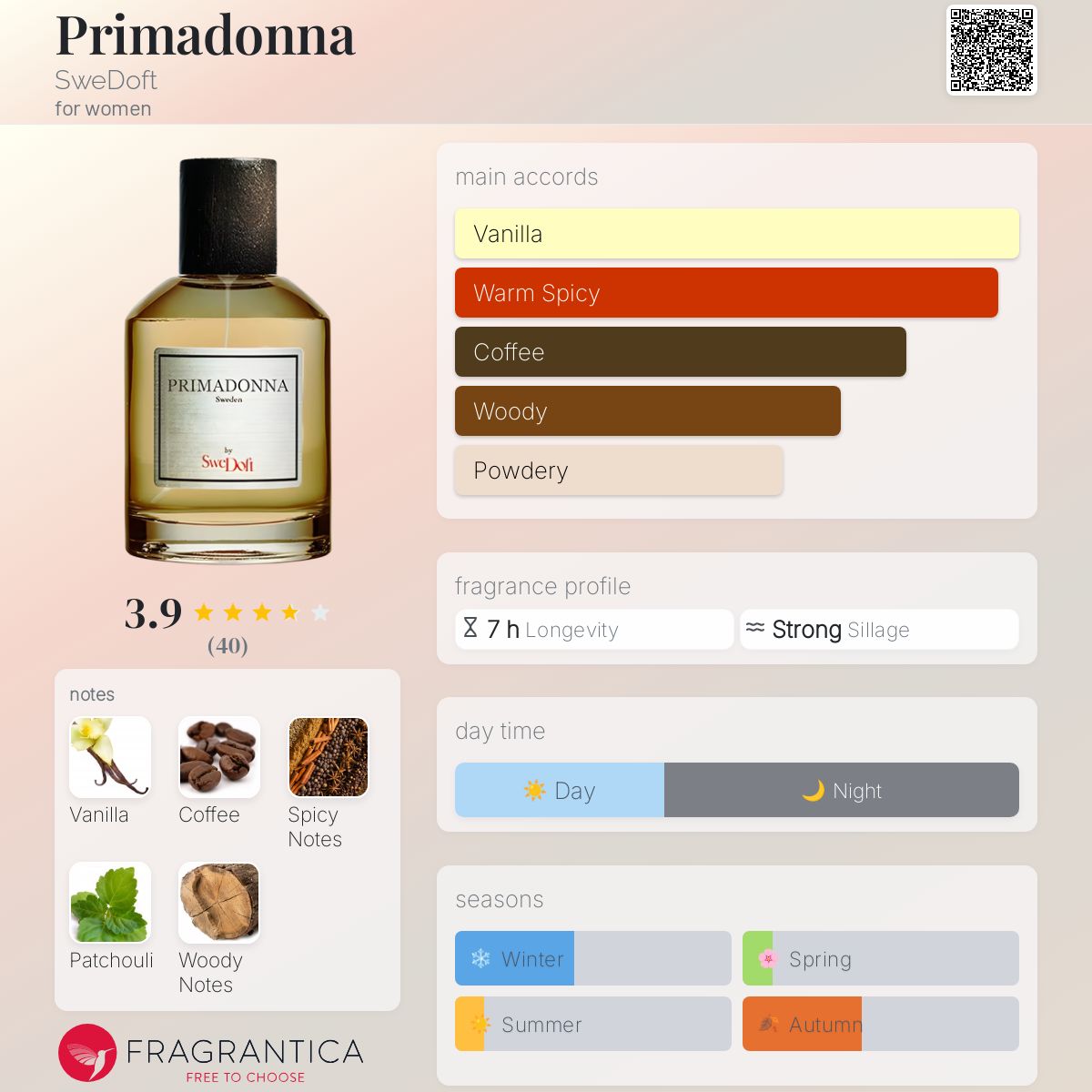 عطر ادکلن پری مادونا سویدوفت - Primadonna SweDoft - بررسی، قیمت و خرید