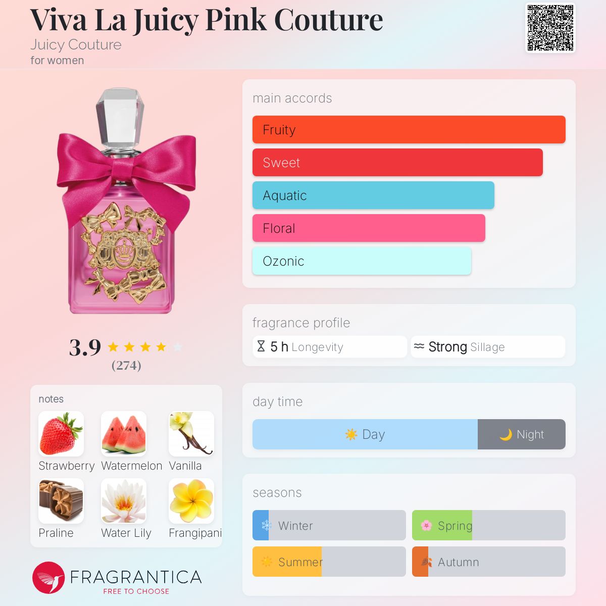 عطر ادکلن ویوا لا جوُیسی پینک کوتور جوسی کوتور - Viva La Juicy Pink Couture Juicy Couture - بررسی، قیمت و خرید