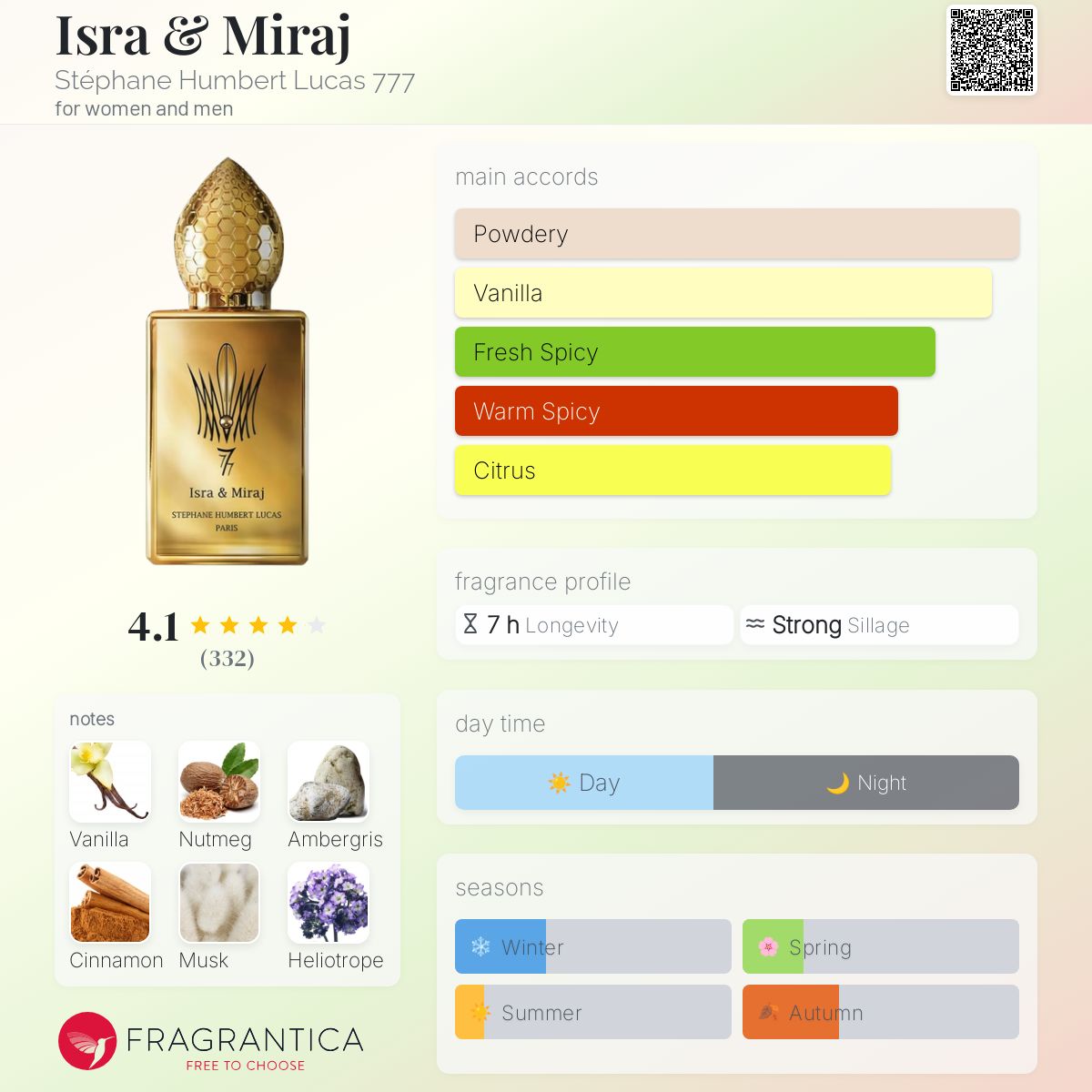 عطر ادکلن اسرا و معراج استفان اومبر لوکاس هفتصد و هفتاد و هفت - Isra & Miraj Stéphane Humbert Lucas 777 - بررسی، قیمت و خرید