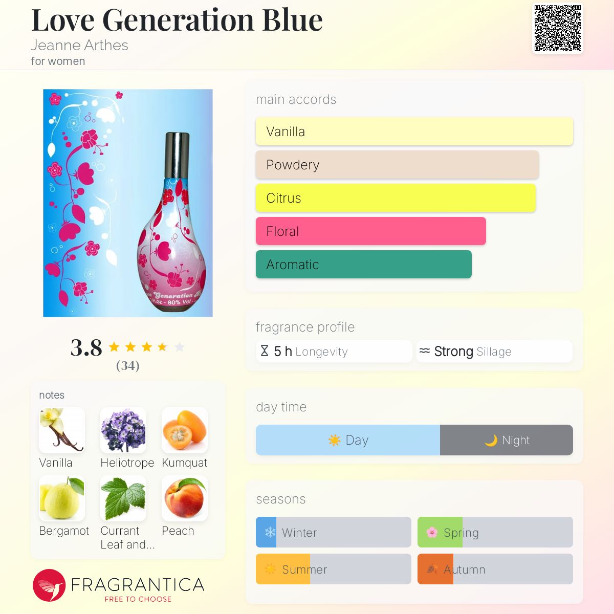 عطر ادکلن لاو جنریشن بلو ژان آرتس - Love Generation Blue Jeanne Arthes - بررسی، قیمت و خرید